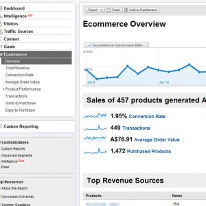 E-Commerce Analytics
