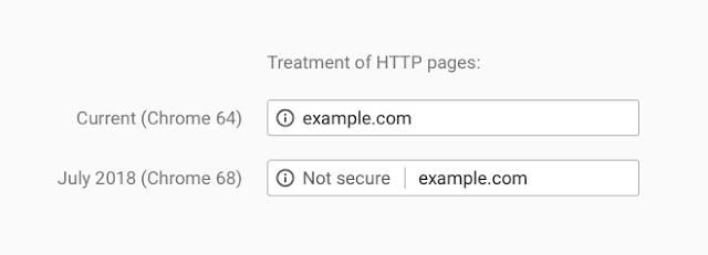 Chrome to Mark HTTP as Not Secure