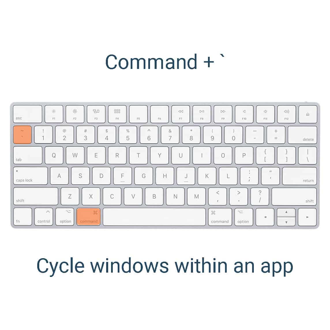 Mac commands. Shift на клавиатуре Mac. Кнопка Tab на клавиатуре Mac. Клавиша Tab на клавиатуре Mac. Ctrl Shift на Мак клавиатуре.