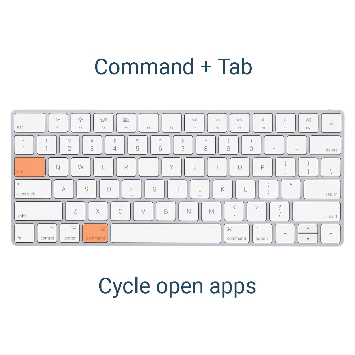Mac OS Shortcuts for Productivity - Command + Tab
